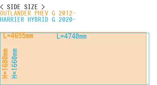 #OUTLANDER PHEV G 2012- + HARRIER HYBRID G 2020-